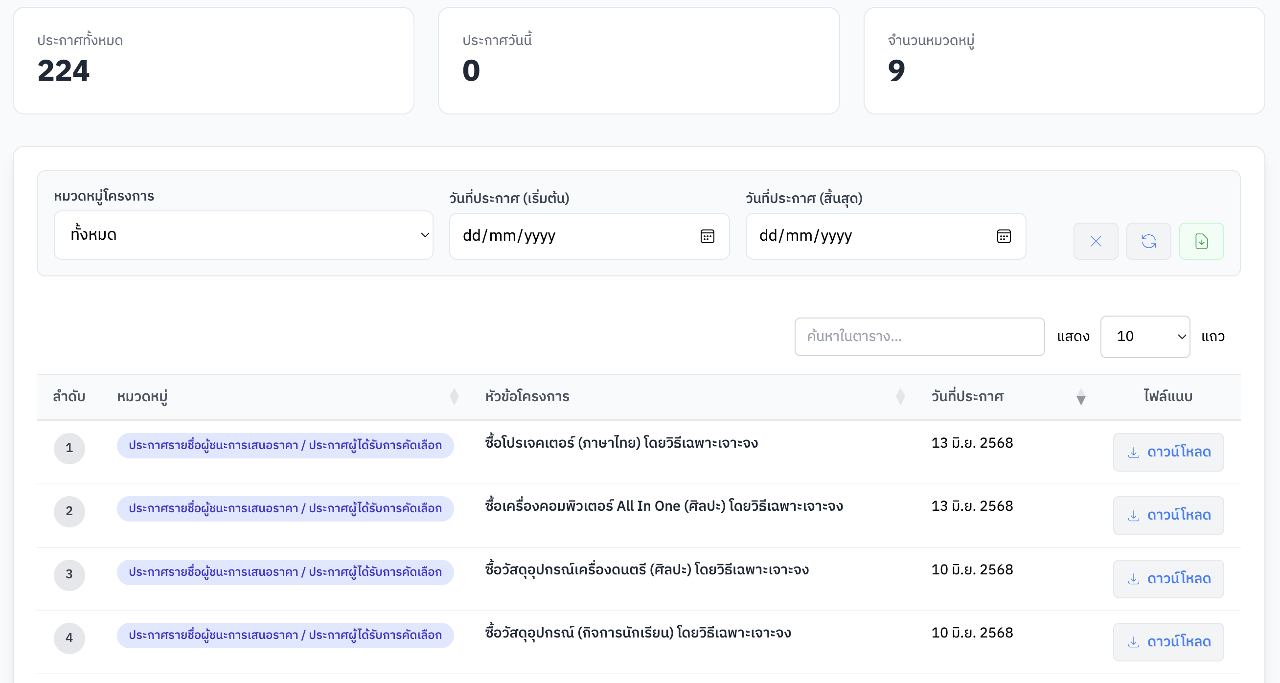 e-GP Reporting System Mockup